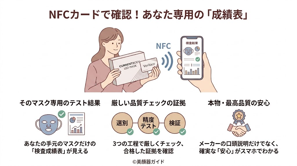 カレントボディ-LEDマスク-NFCカードとは?