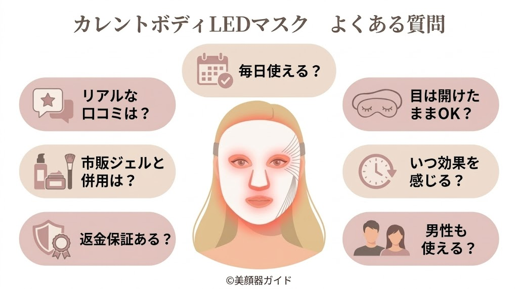 カレントボディ-LEDマスク-よくある質問