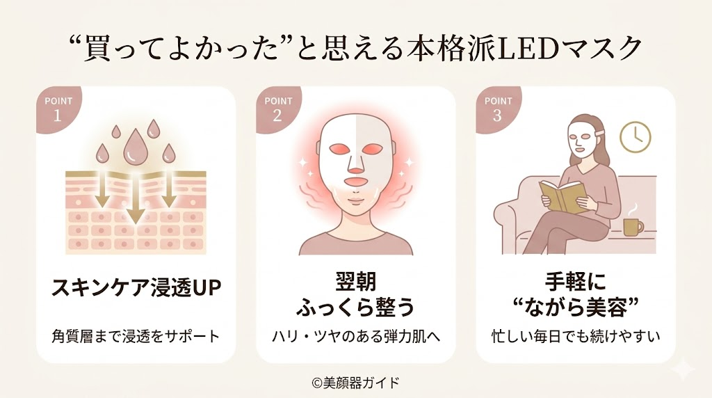 カレントボディ-LEDマスク-買ってよかった本格派LEDマスク