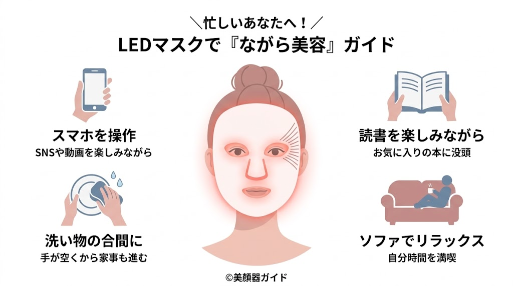 カレントボディ-LEDマスク-ながら美容ができる