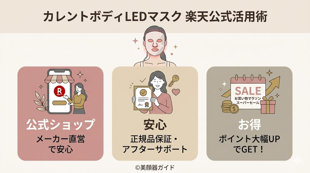 カレントボディ-LEDマスク-最安値