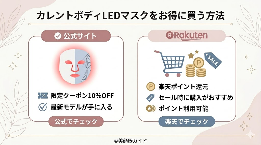 カレントボディ-LEDマスク-最安値