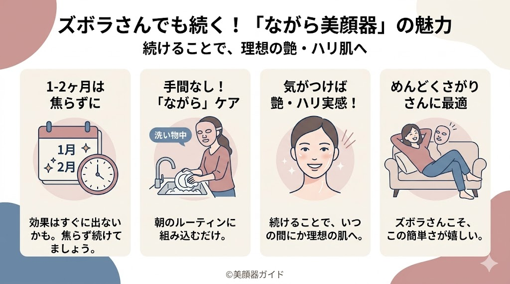 カレントボディ-LEDマスク-ながら美顔器
