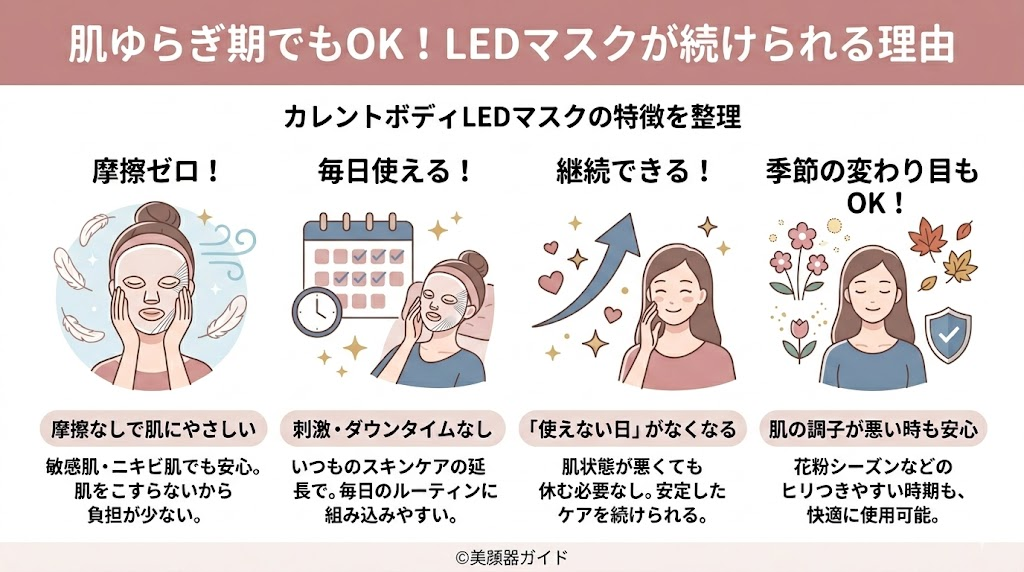 カレントボディ-LEDマスク-続けられる理由
