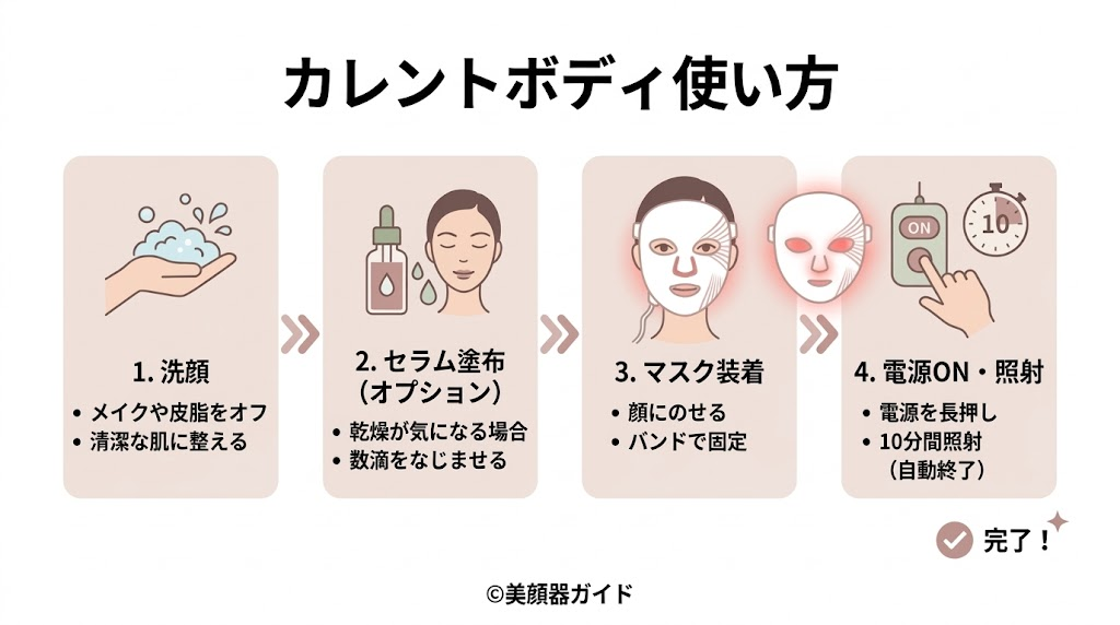 カレントボディ-LEDマスク-使い方