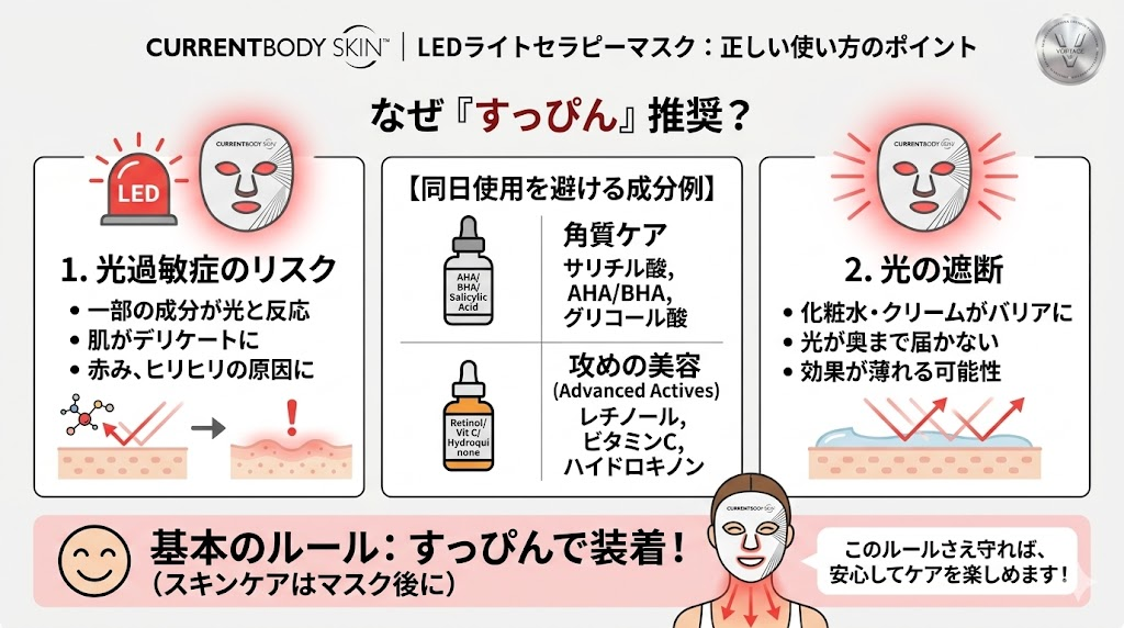 カレントボディ-LEDマスク-市販の化粧水は推奨されていない