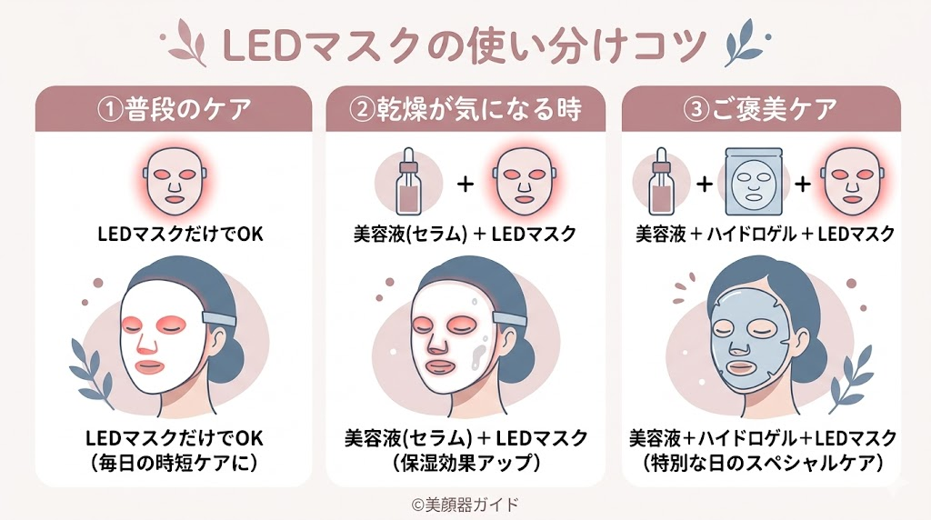 カレントボディ-LEDマスク-使い方のコツ