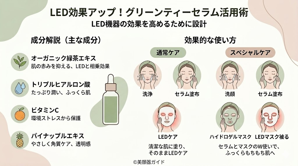 カレントボディ-LEDマスク-グリーンティーセラム