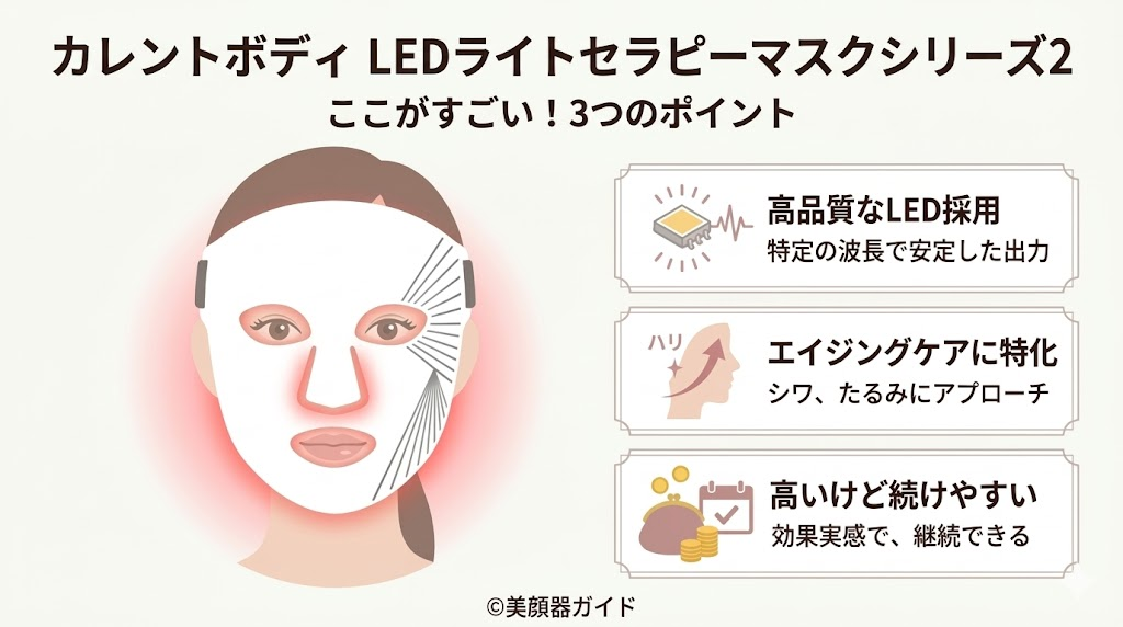 カレントボディ-LEDマスク-ここがすごい3つのポイント
