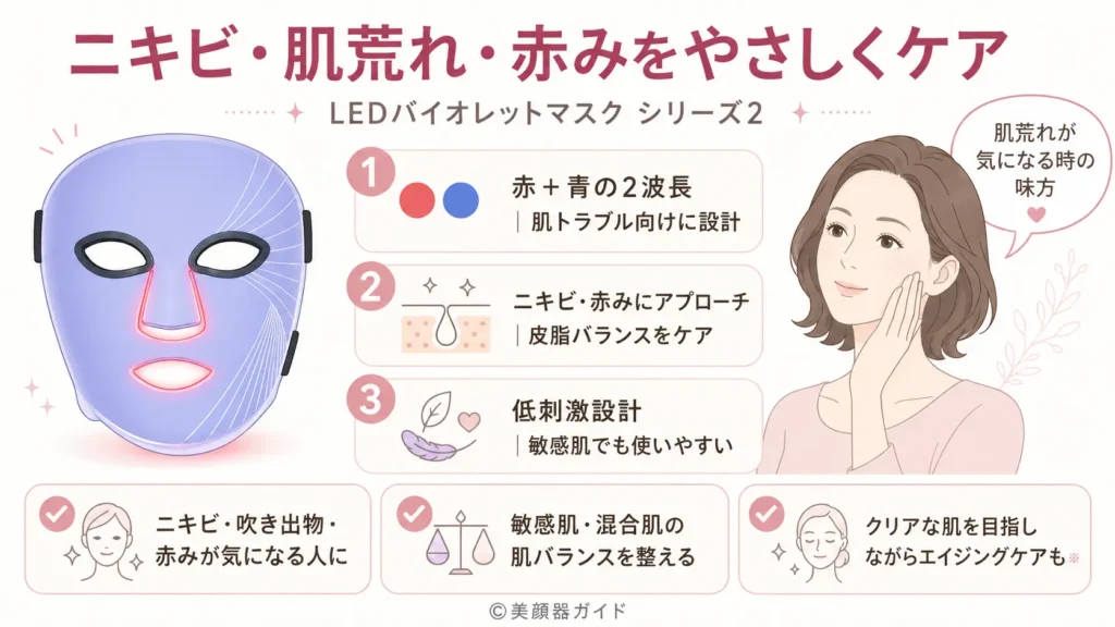 カレントボディLEDマスク比較 バイオレットマスクはニキビ・赤み向け