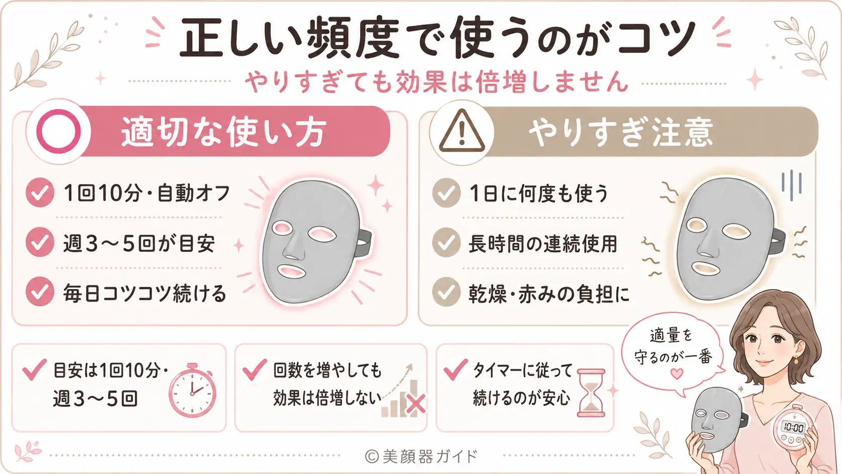 カレントボディLEDマスク比較 正しい使用頻度とやりすぎ注意