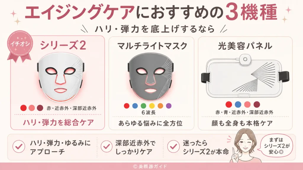 カレントボディLEDマスク比較 エイジングケアにおすすめの3機種
