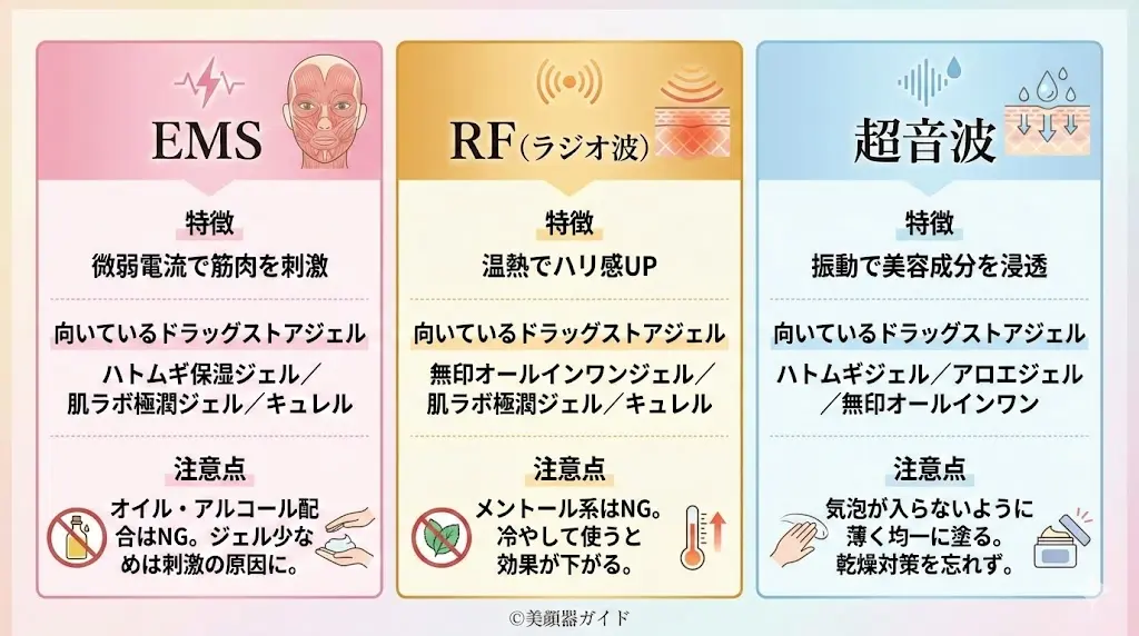 美顔器ジェルはドラッグストアで代用できる？