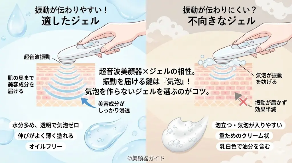美顔器ジェルはドラッグストアで代用できる？
