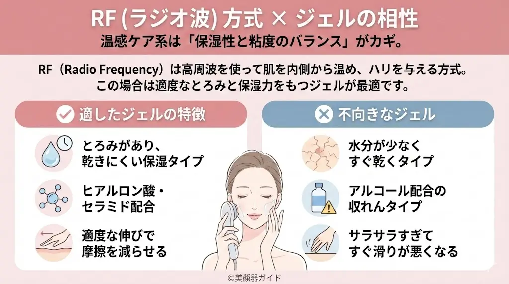 美顔器ジェルはドラッグストアで代用できる？