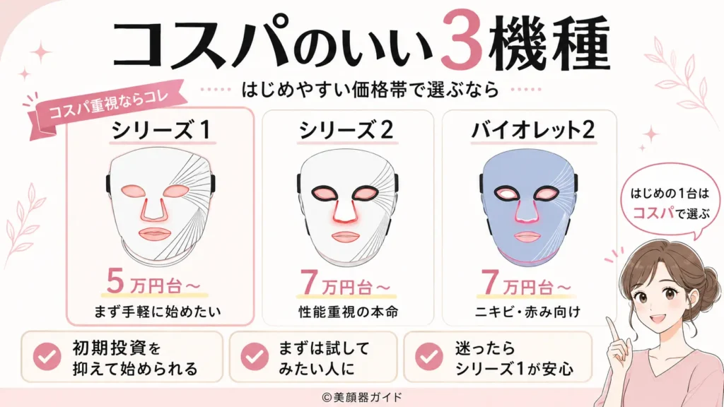 カレントボディLEDマスク比較 コスパのいいおすすめ3機種
