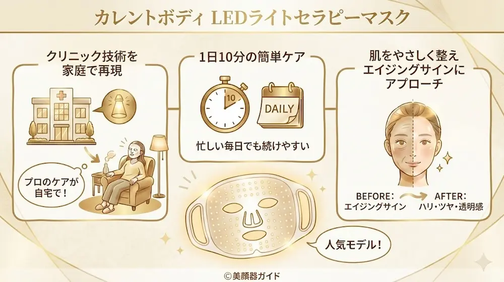 カレントボディ-LEDセラピーマスク