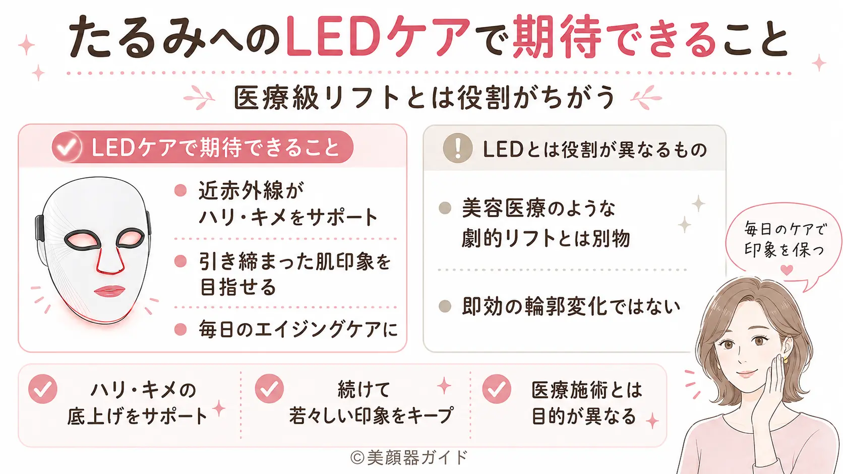 カレントボディLEDマスク比較 たるみへのLEDケアで期待できること