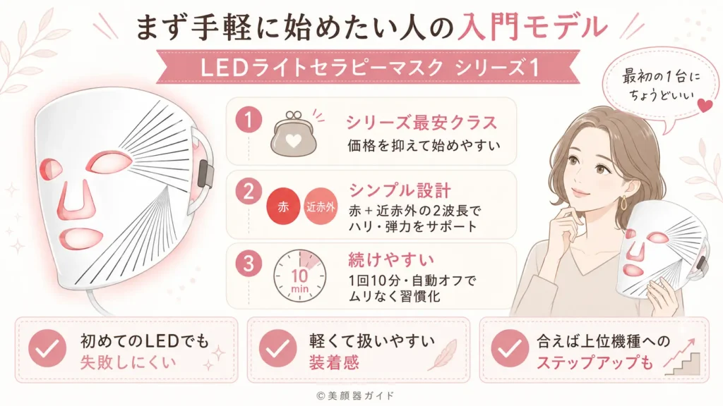 カレントボディLEDマスク比較 シリーズ1はコスパ重視