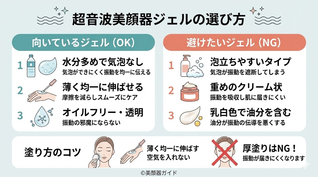 美顔器ジェルはドラッグストアで代用できる？【RF】乾きにくく保湿力の高いジェルを選ぶ