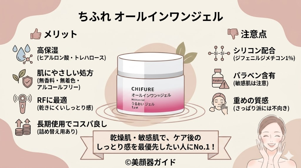 ドラッグストア・実店舗で買える美顔器ジェル代用品おすすめ3選-【ちふれ うるおいジェル】