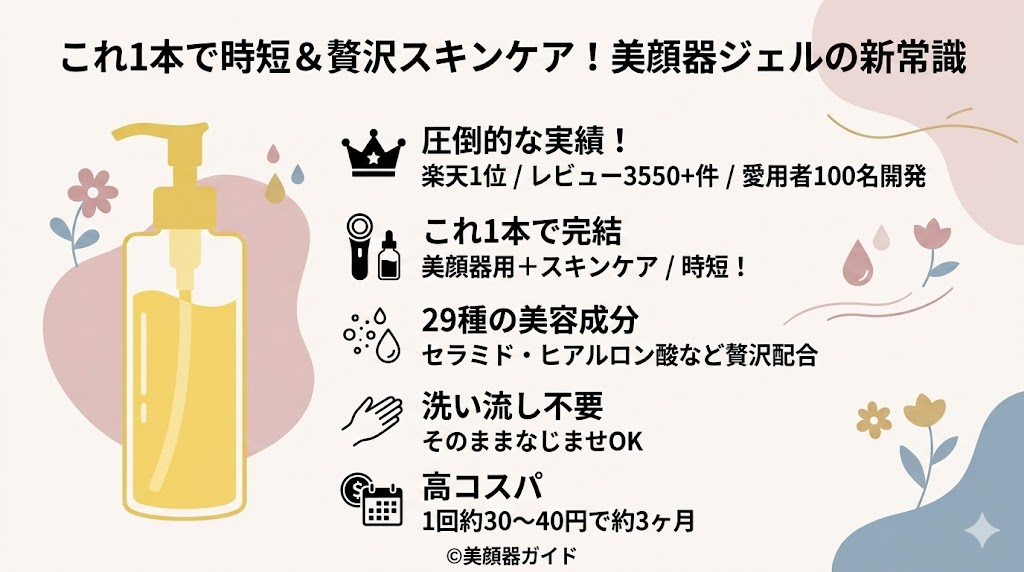 楽天で買える美顔器専用ジェル-【イーエスエッセンシャルジェル】