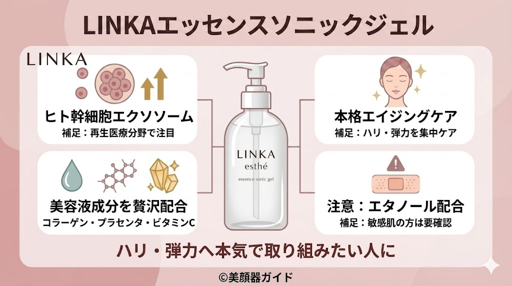 楽天で買える美顔器専用ジェル-【LINKAエッセンスソニックジェル】