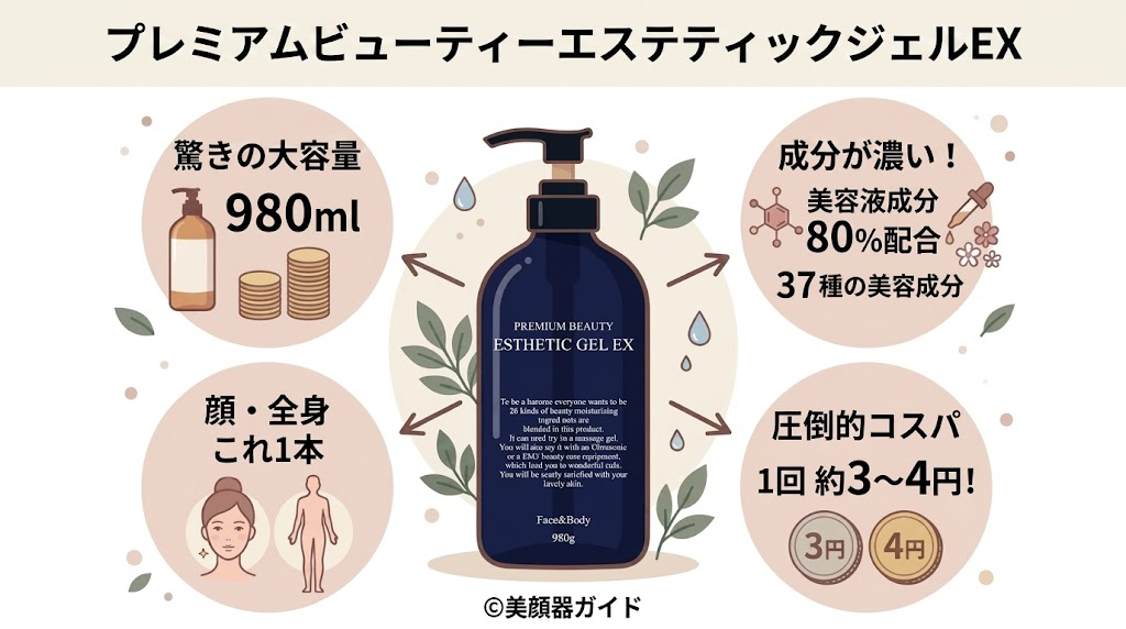 楽天で買える美顔器専用ジェル-【プレミアムビューティーエステティックジェルEX】