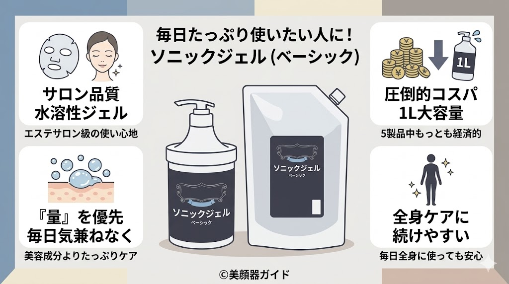 楽天で買える美顔器専用ジェル-【プロズビ ソニックジェル ベーシック】