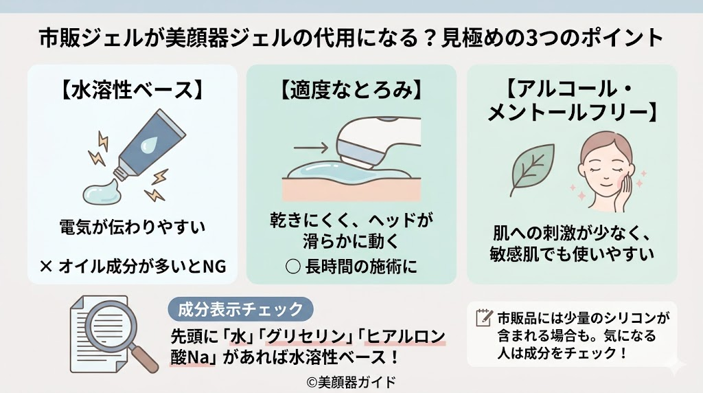 美顔器ジェルはドラッグストアで代用できる？水溶性・保湿力・アルコールフリーを満たせば代用できる
