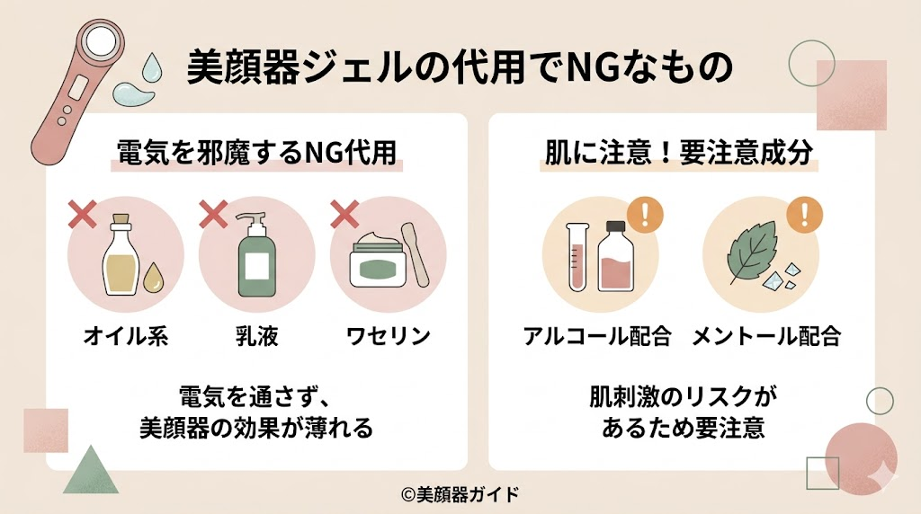 美顔器ジェルの代用でNGなものはある？