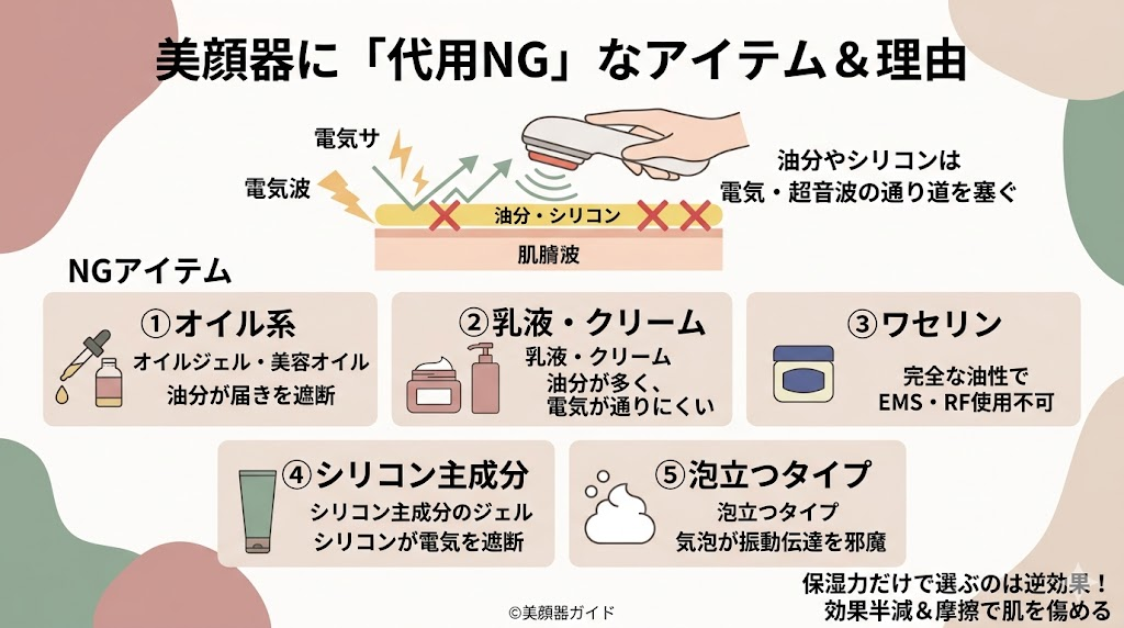 美顔器ジェルはドラッグストアで代用できる？オイル系・乳液・ワセリンは電気の通りを邪魔するのでNG