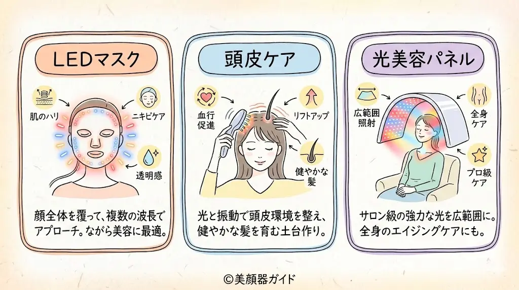 カレントボディ-人気の最新モデル