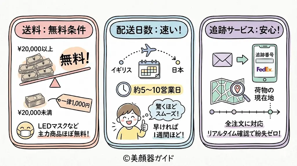 カレントボディ-送料と配送について