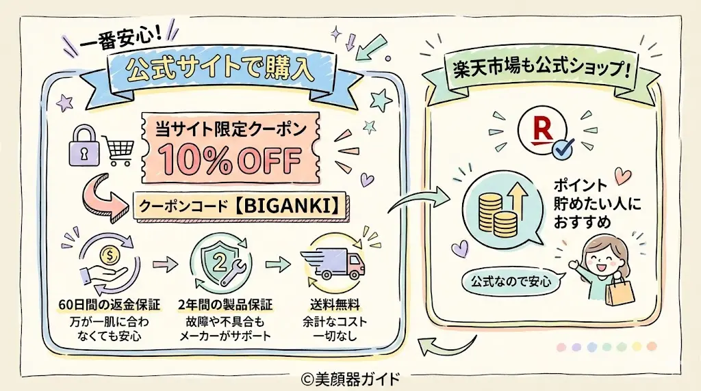 カレントボディ-安く買う方法