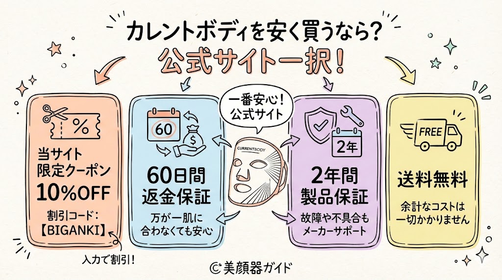 カレントボディを買うなら公式サイト