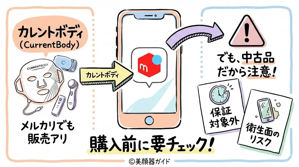 カレントボディ-メルカリ