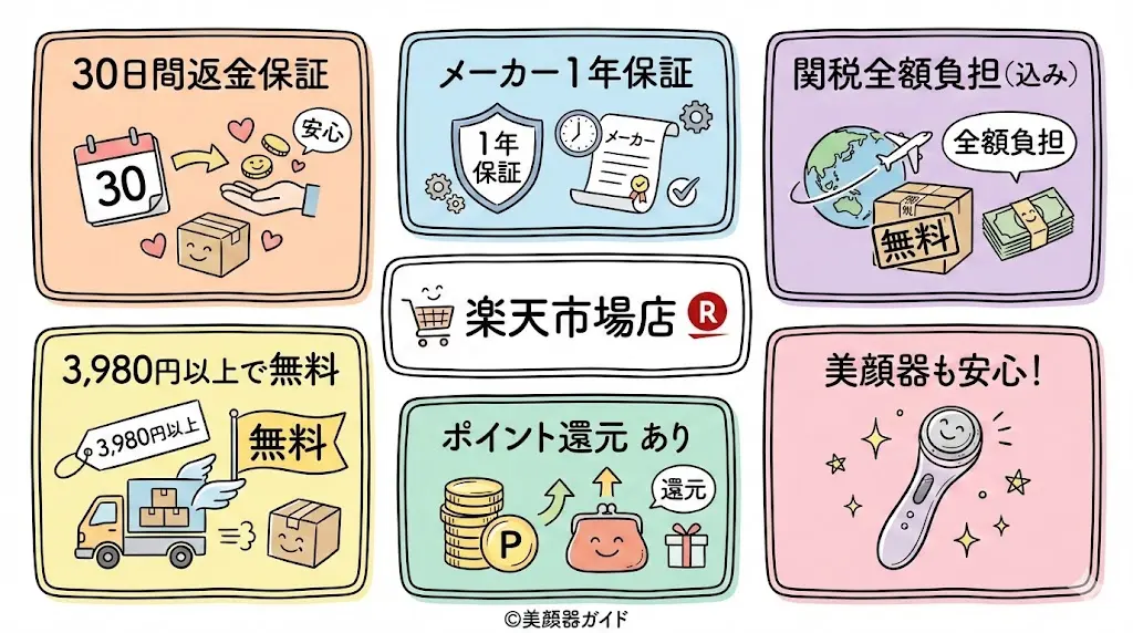 カレントボディ-楽天市場