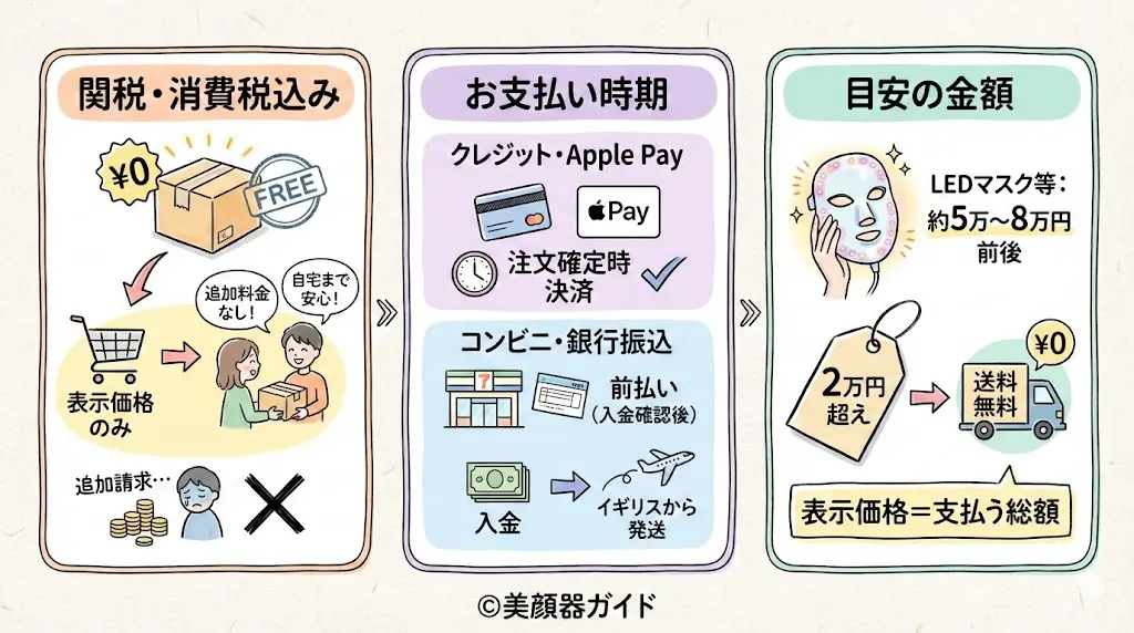 カレントボディ-関税はどうなる？