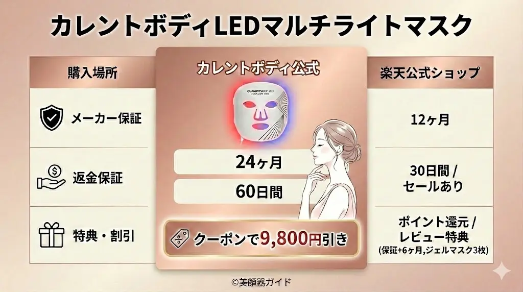 ヤーマンブルーグリーンマスクリフト-カレントボディLEDマルチライトマスク-比較