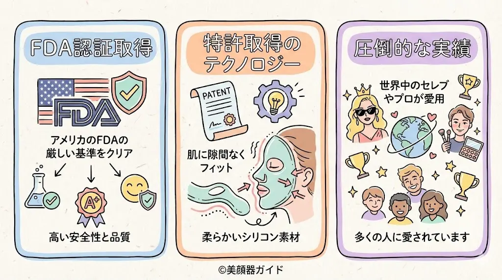 カレントボディ-信頼の証