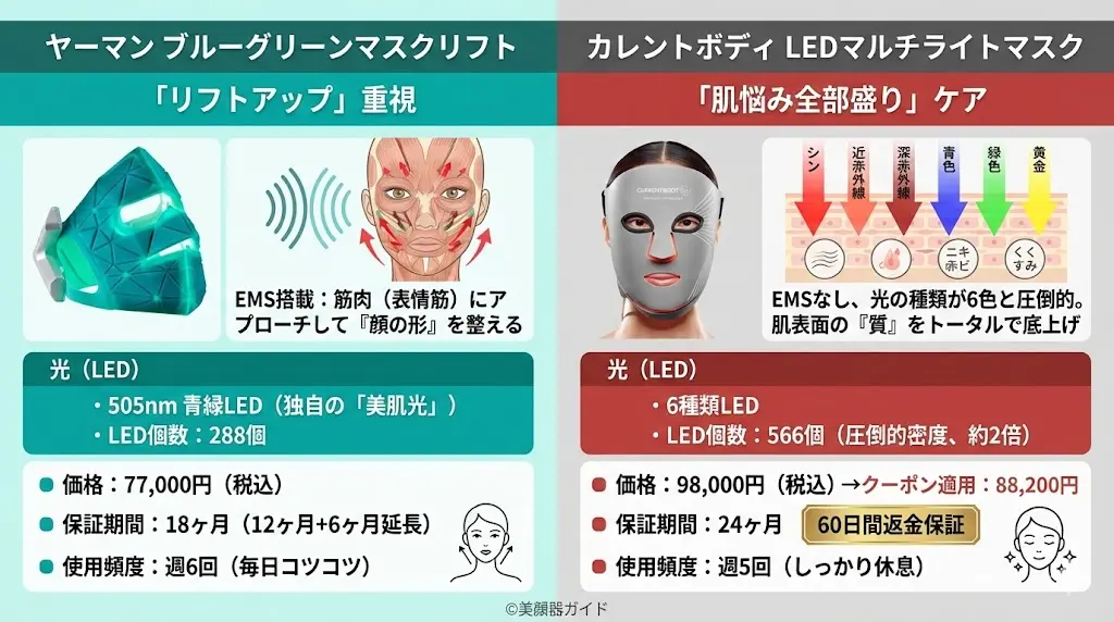 ヤーマンブルーグリーンマスクリフト-カレントボディLEDマルチライトマスク