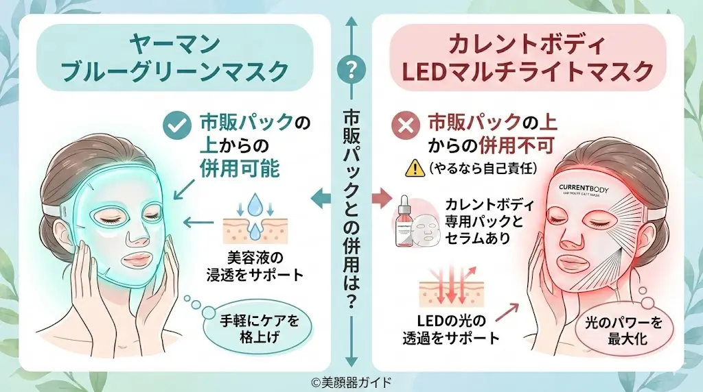 ヤーマンブルーグリーンマスクとカレントボディLEDマルチライトマスク-比較-市販パックの併用