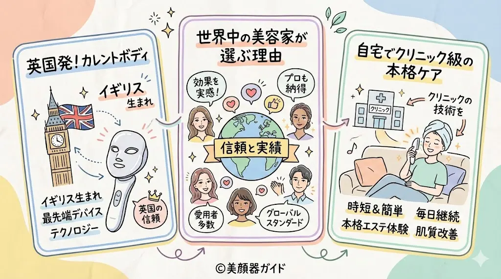 カレントボディとは？