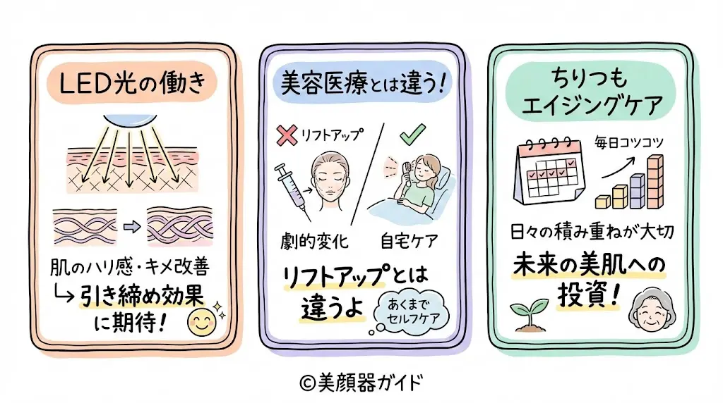 カレントボディ-比較-LEDマスク-たるみには効果なし