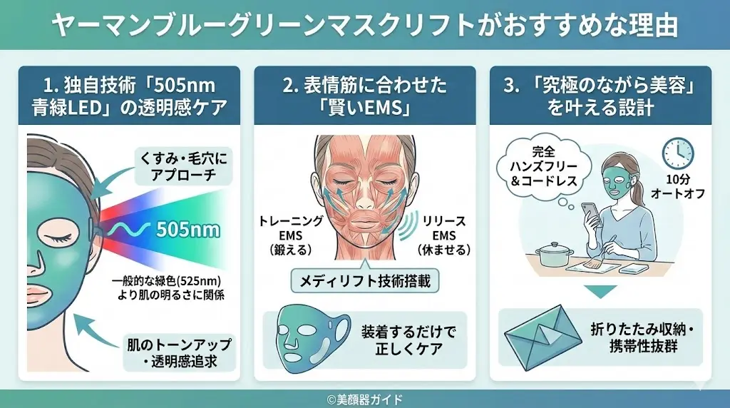 ヤーマンブルーグリーンマスクリフト-おすすめ