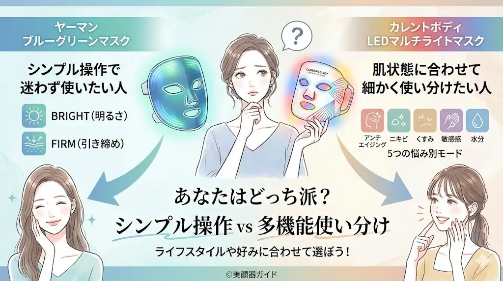 ヤーマンブルーグリーンマスクとカレントボディLEDマルチライトマスク-比較-モード選択