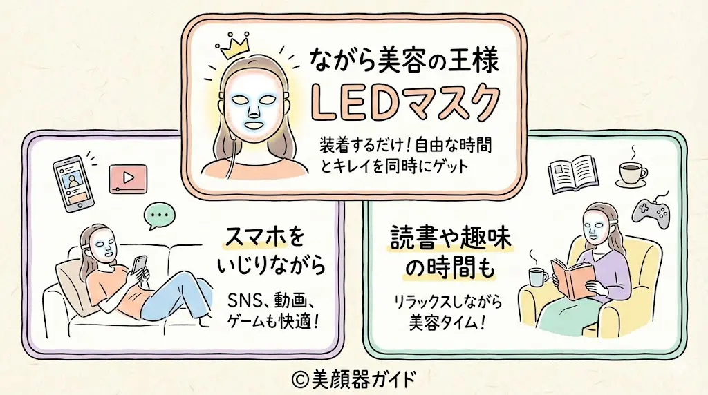 カレントボディ-ながら美容の王様