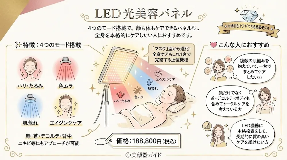 カレントボディ_LED光美容パネル