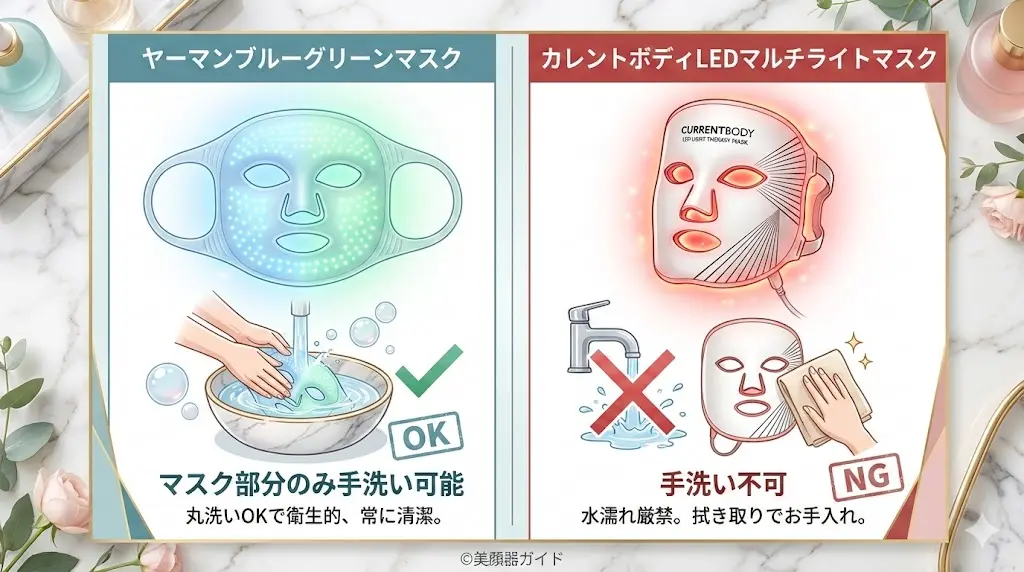 ヤーマンブルーグリーンマスクとカレントボディLEDマルチライトマスク-比較-防水仕様